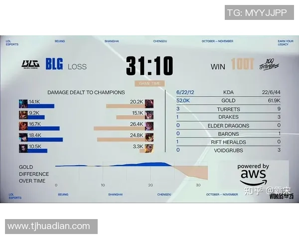 S15瑞士轮第四轮100T对战T1第二局精彩回顾与战术分析 S15瑞士轮第四轮100T对战T1第二局精彩回顾与战术分析