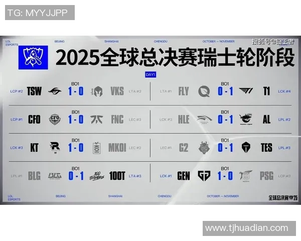 S15八强对决展望T1血战全华班LCK能否逆袭成就辉煌