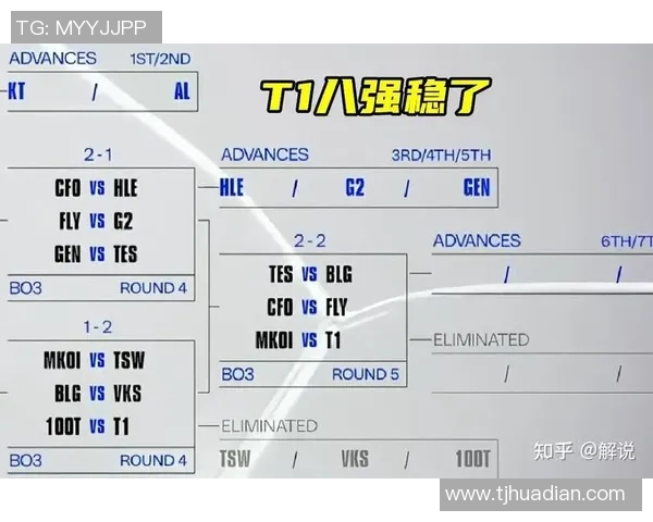 LPL战队抽签形势大好AL对决T1TES迎战G2争夺冠军机会增大 LPL战队抽签形势大好AL对决T1TES迎战G2争夺冠军机会增大