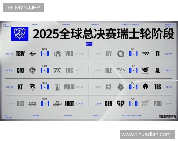 S15淘汰赛精彩对决G2战队挑战TES展现巅峰实力与团队默契 S15淘汰赛精彩对决G2战队挑战TES展现巅峰实力与团队默契
